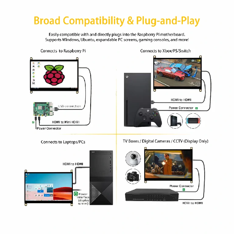 raspberry-pi-7-inch-lcd-1024x600-dsi-mipi-capacitive-touchscreen-connection
