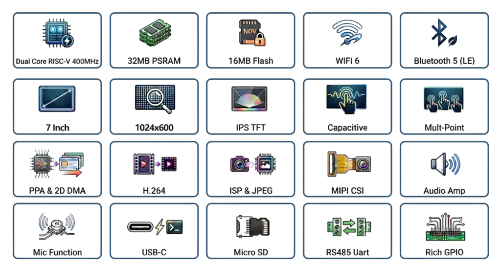 Configuration